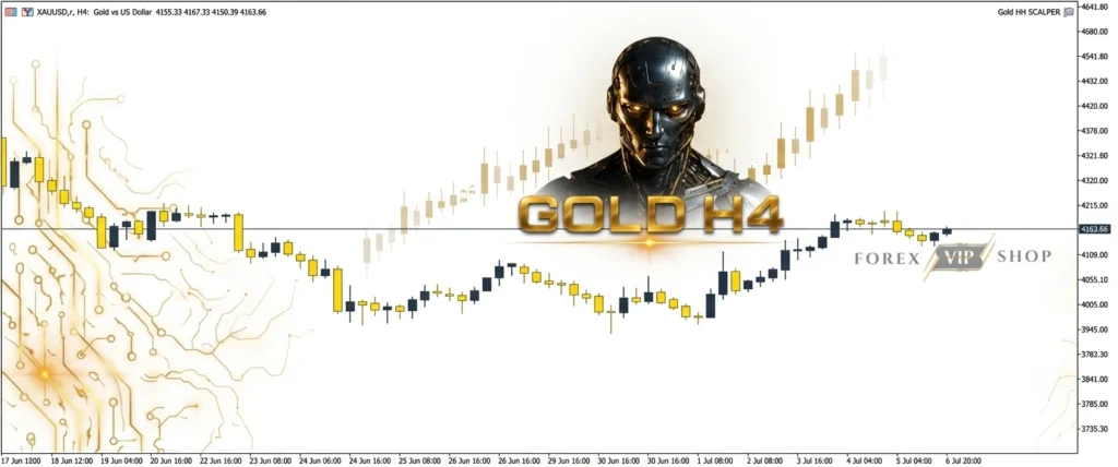  H4 Gold Scalper MT5 Signal New