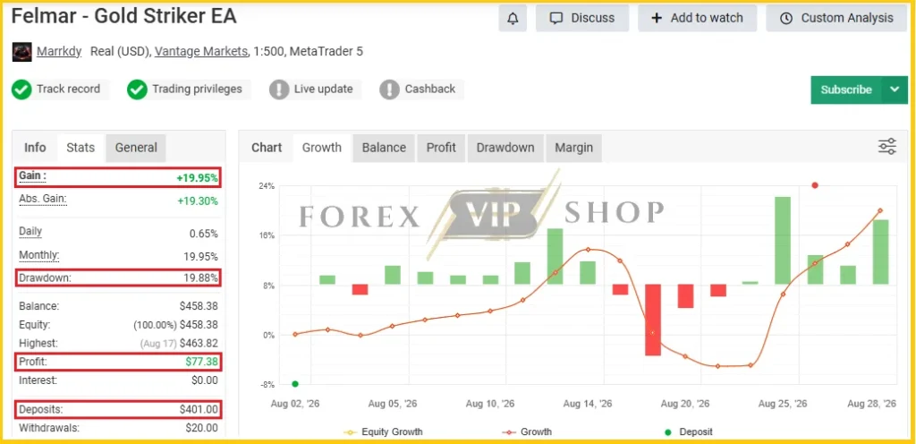 Gild Striker EA MT5 Myfxbook Review Profit