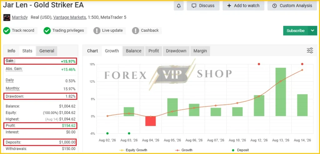 Gild Striker EA MT5 Myfxbook Review New Profit
