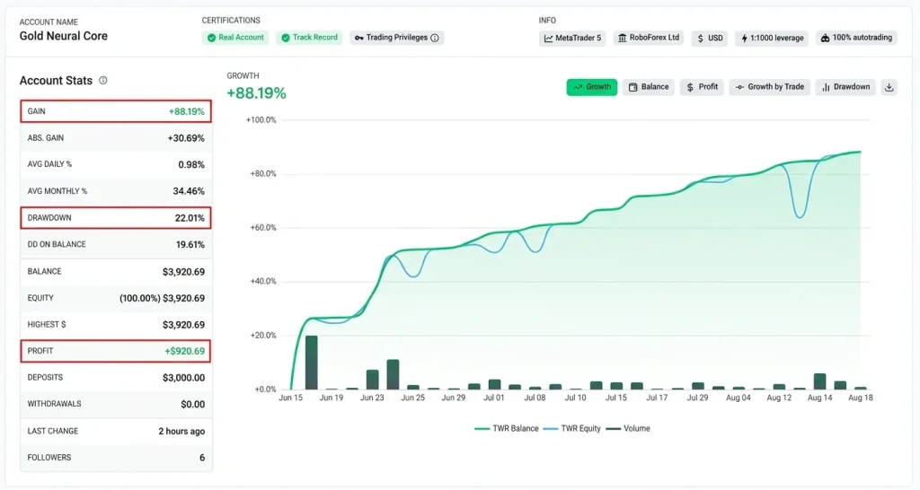 Gold Neural Core MT5 Live Trading