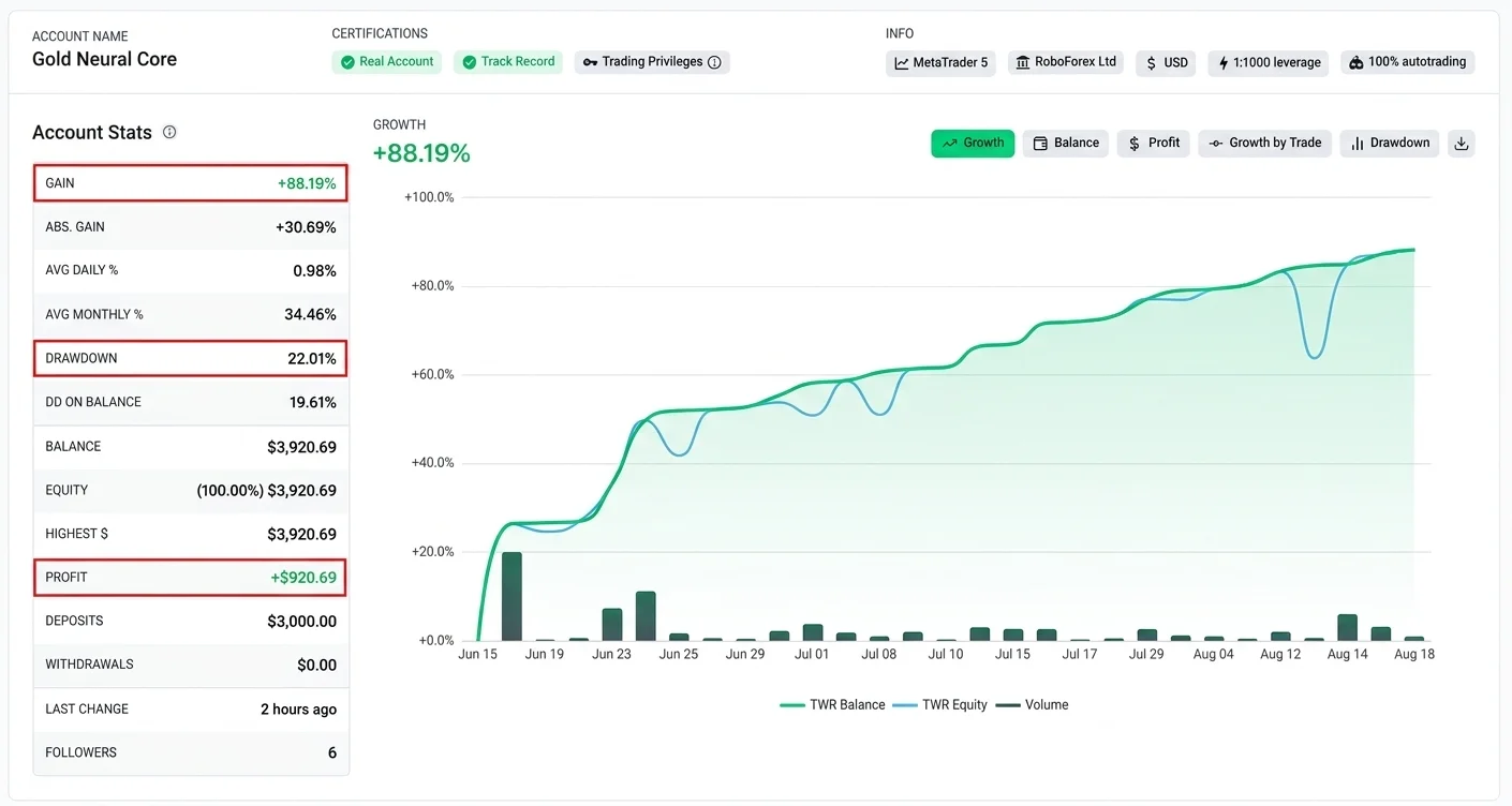 Gold Neural Core MT5 Live Trading