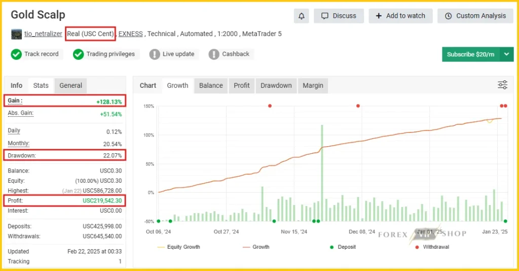 Gold Scalp AI Bot MT5 Myfxbook Profit