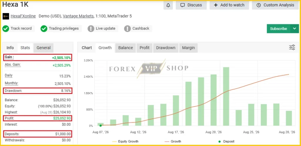HEXA FX Scalper EA MT5 Myfxbook Review New