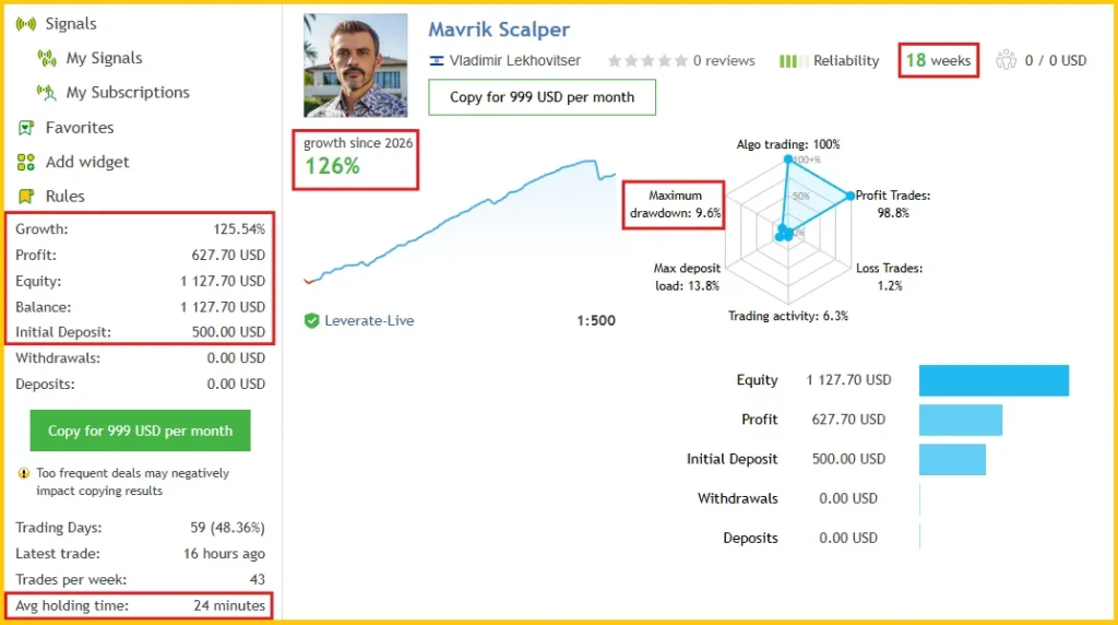 Mavrik Scalper MT5 MQL5 Live Signal New