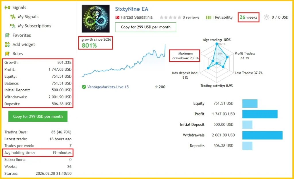 SixtyNine EA MT5 MQL5 Live Signal Profit