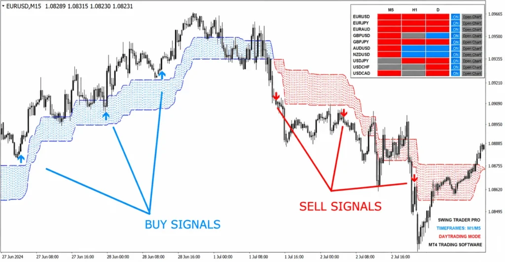 Swing Trader Signal PRO MT4 Profit
