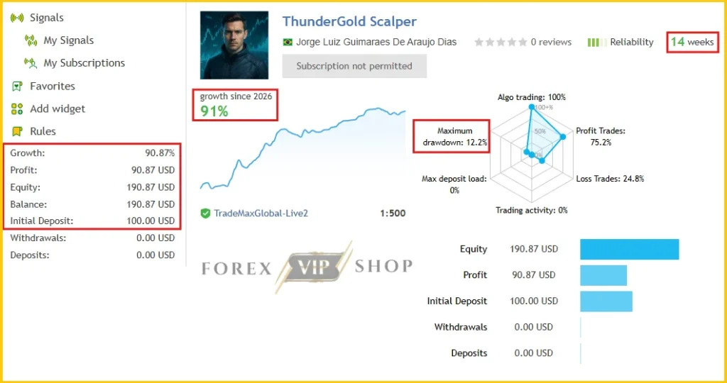 ThunderGold Scalper MT5 MQL5 Live Signal New