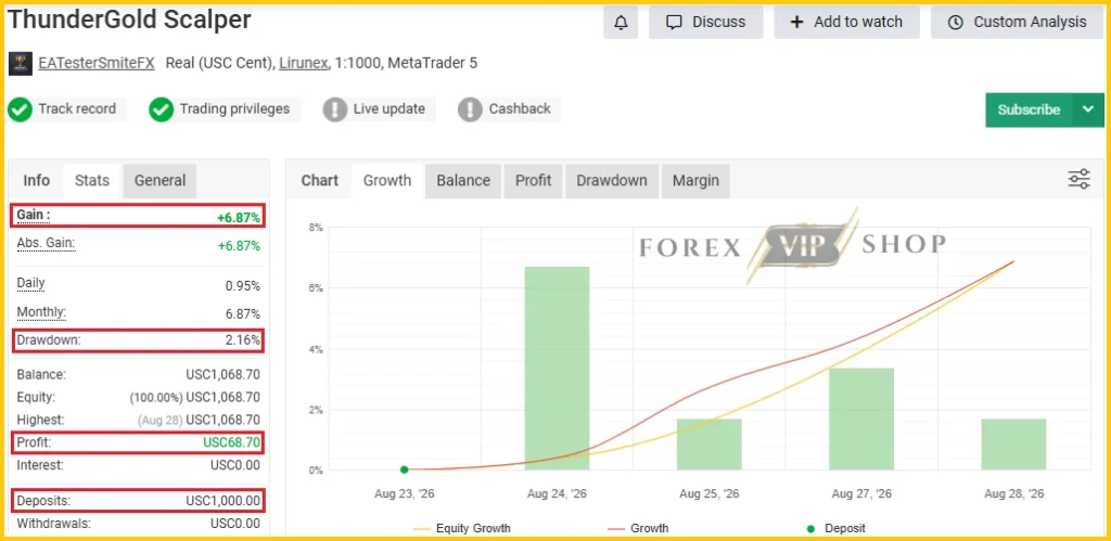 ThunderGold Scalper MT5 Myfxbook Review New