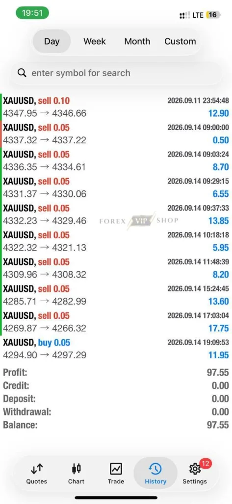 Alpha Compass Scalper MT4 Profit New