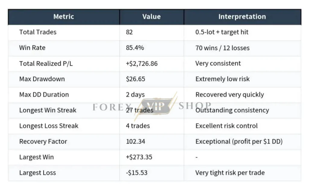 Capital Guard EA MT5 Result 3 New