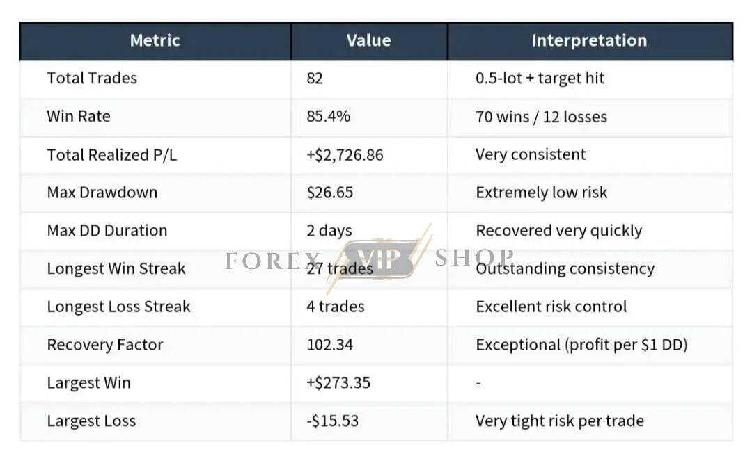 Capital Guard EA MT5 Result 3 New