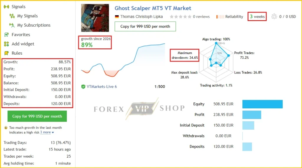 Ghost Scalper MT5 MQL5 Live Review New