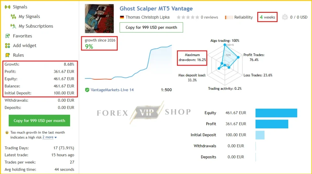 Ghost Scalper MT5 MQL5 Live Review