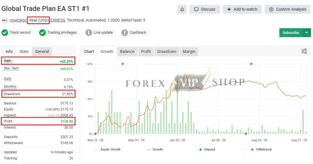 Global Trade Plan EA MT5 Myfxbook 