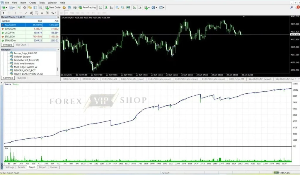 Gold Level Breakout Enhanced EA MT4 Result 1 New