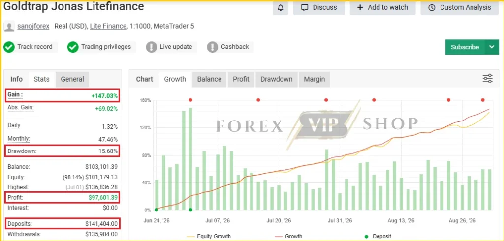 GoldTrap X MT5 Myfxbook Review New