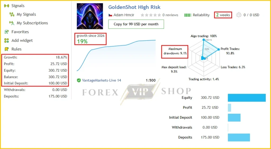 GoldenShot MT5 MQL5 Live Review