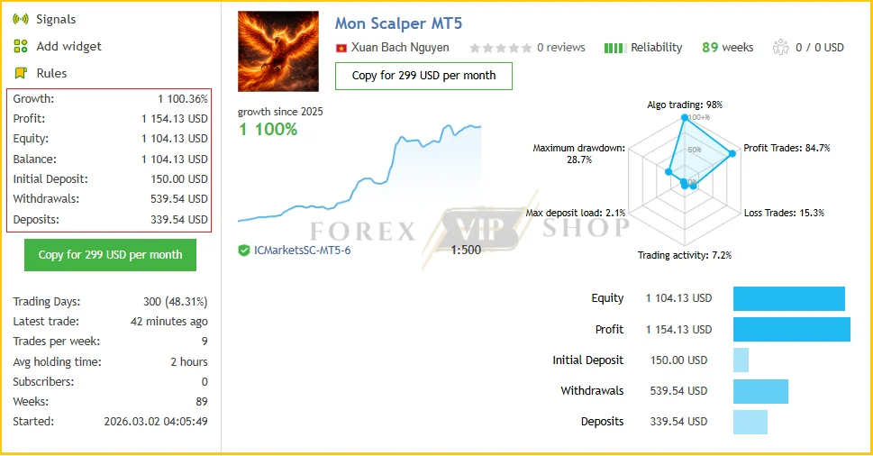 Mon Scalper MT5 Live Signal MQL5