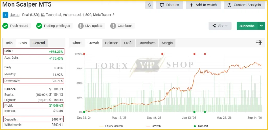 Mon Scalper MT5 Myfxbook Profit