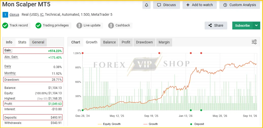 Mon Scalper MT5 Myfxbook Profit