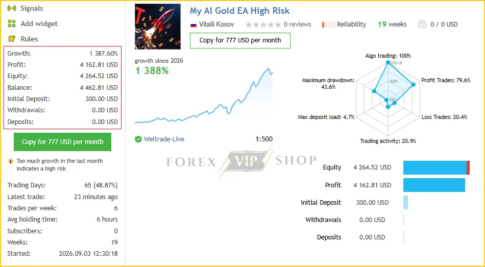 My AI Gold EA High Risk Live Signal MQL5