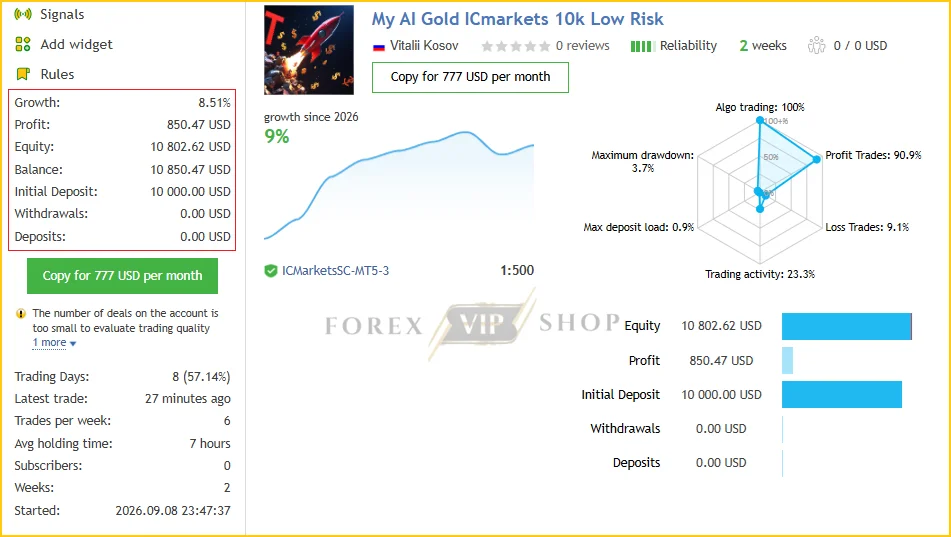 My AI Gold ICmarkets 10k Low Risk Live Signal MQL5