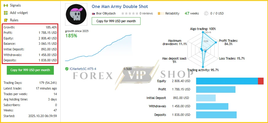 One Man Army Double Shot MT5 Live Signal MQL5 New