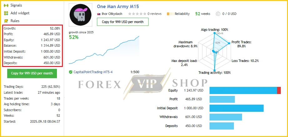 One Man Army M15 MT5 Live Signal MQL5 New