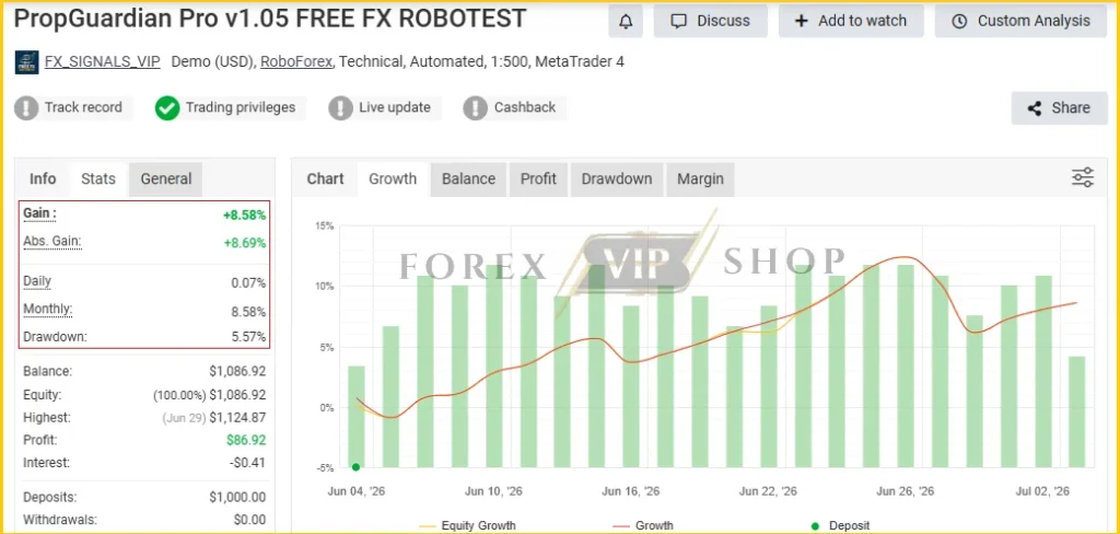 PropGuardian Pro Myfxbook New
