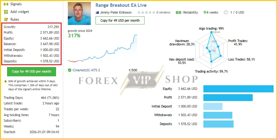 Range Breakout EA MT5 MQL5 Live Signal New
