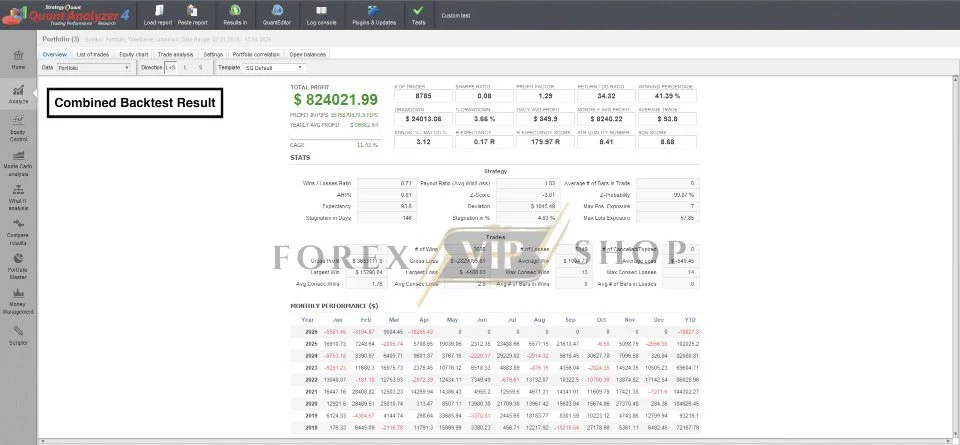 Range Breakout EA with Range Filters MT5 Result 2 New