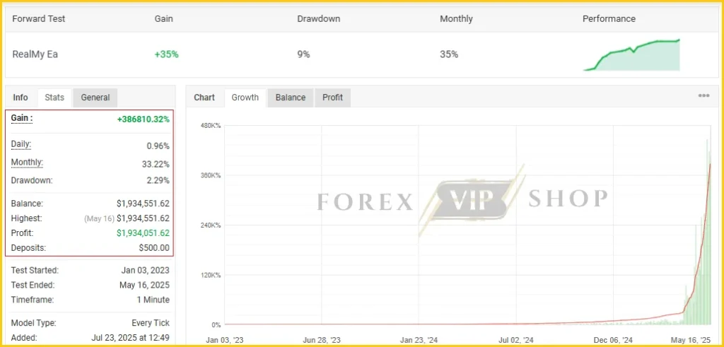Rufaifxea Premium MT4 Myfxbook Review New