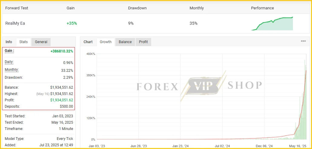 Rufaifxea Premium MT4 Myfxbook Review New