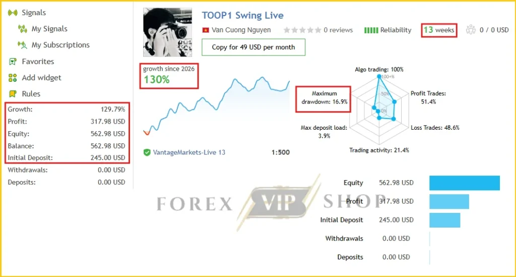 TOOP1 Swing MT5 MQL5 Live Signal New