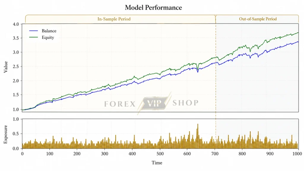 My AI Gold EA High Risk Live Signal MQL5