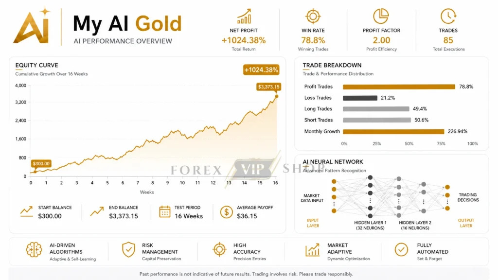 My AI Gold Performance New