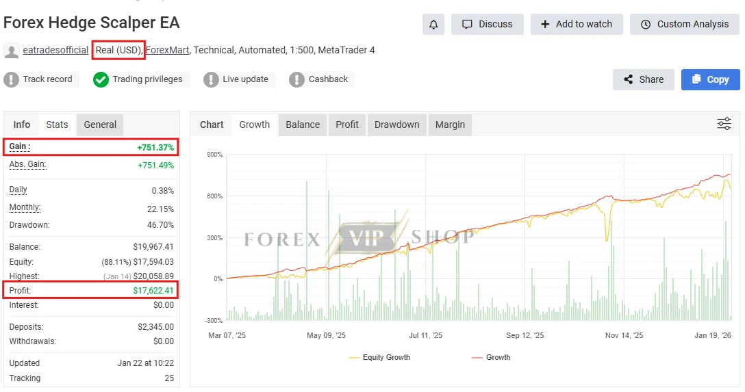 Hedge Scalper EA MT4 Myfxbook