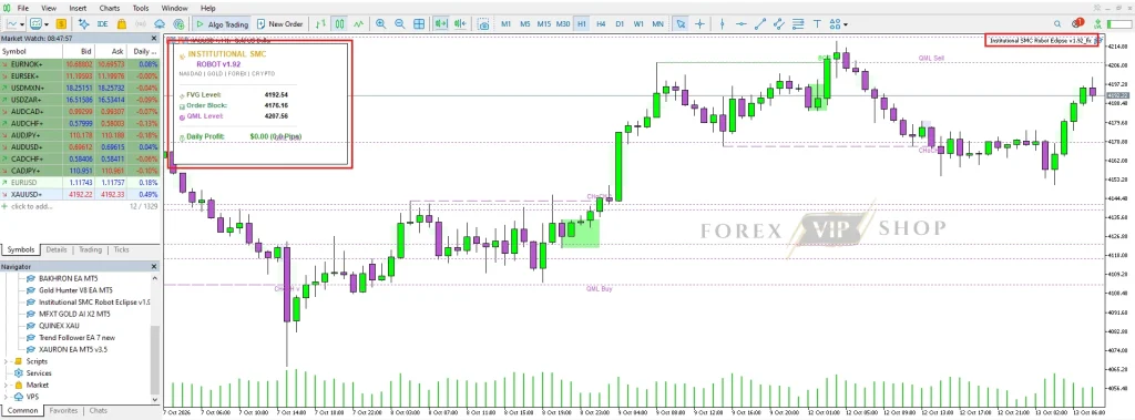 Institutional SMC Robot Eclipse MT5 Result 1 chart