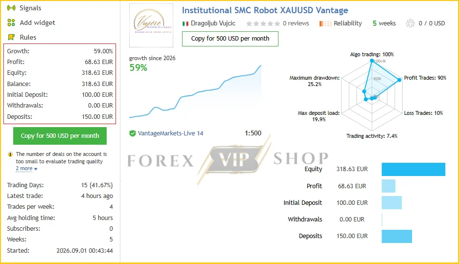 Institutional SMC Robot XAUUSD Vantage Live Signal