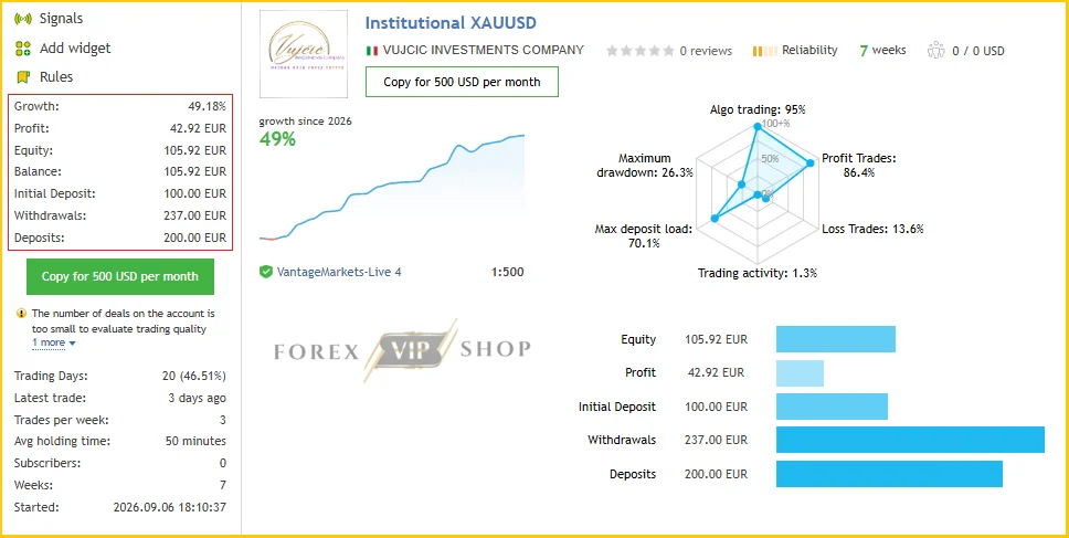 Institutional XAUUSD MT5 MQL5 Live Signal