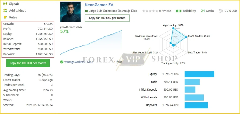 NeonGamer MT5 Live Signal