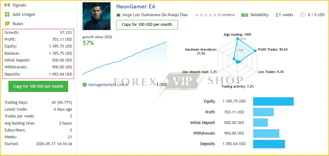 NeonGamer MT5 Live Signal