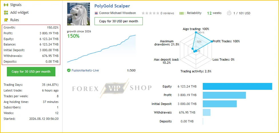 PolyGold Scalper MT5 MQL5 Live Signal