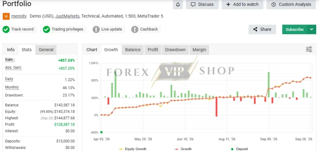 Dominion EA MT5 Portfolio Myfxbook Signal