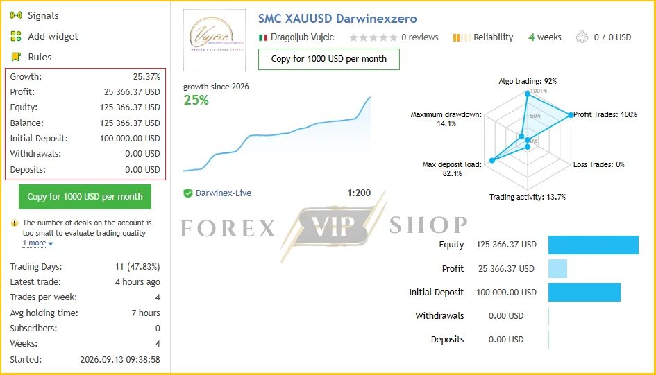 SMC XAUUSD Darwinexzero Live Signal