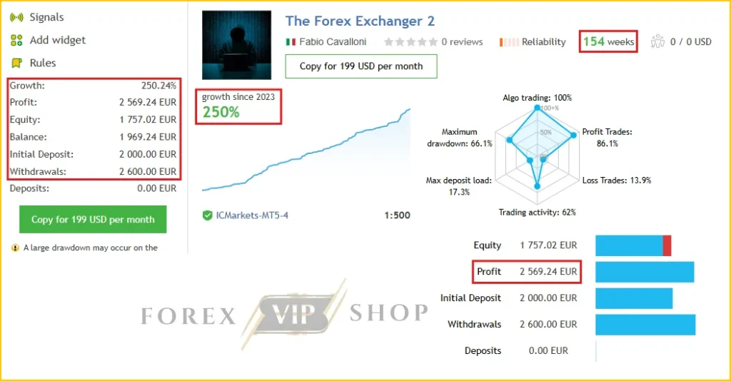 The Forex Exchanger 2 MT5 MQL5 Live Signal Second Account