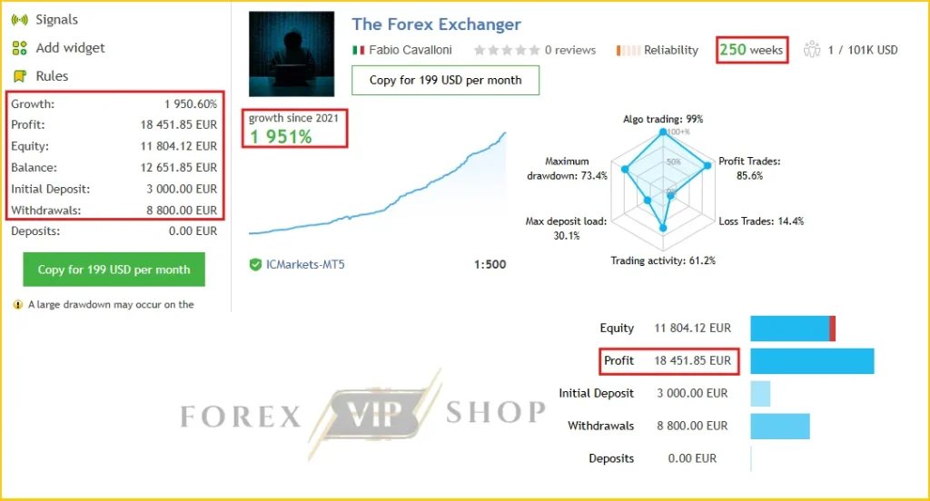 The Forex Exchanger MT5 MQL5 Live Signal Main Account