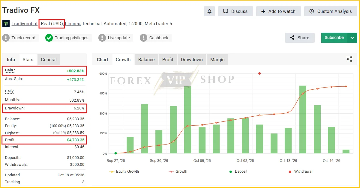 Tradivo Profit Shield EA MT5 Myfxbook
