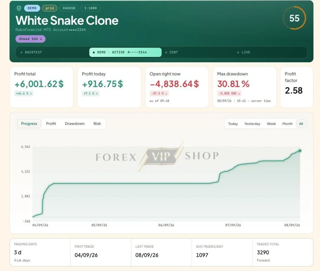 WHITE SNAKE EA MT5 Review Live