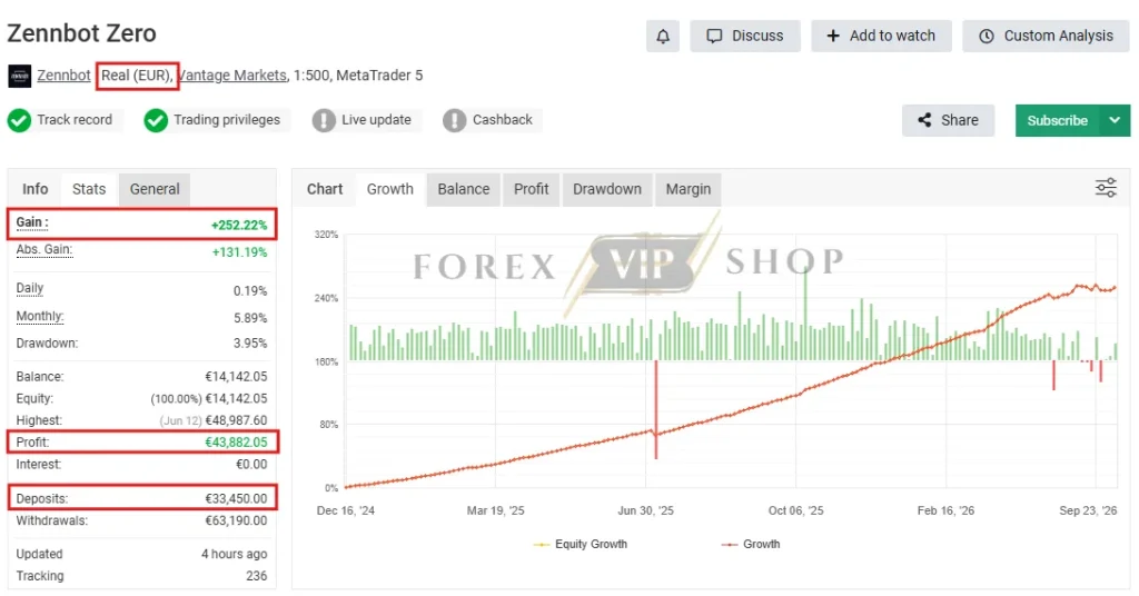 Zennbot Apex MT5 Myfxbook Gain New EUR